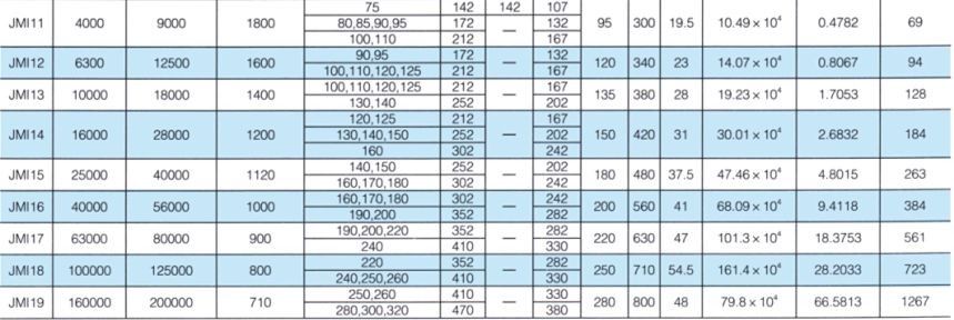 JMI型膜片香蕉视频软件