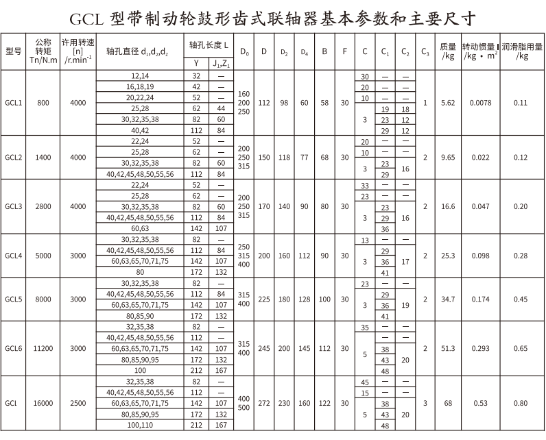 GCL  型带制动轮鼓形齿式香蕉视频软件