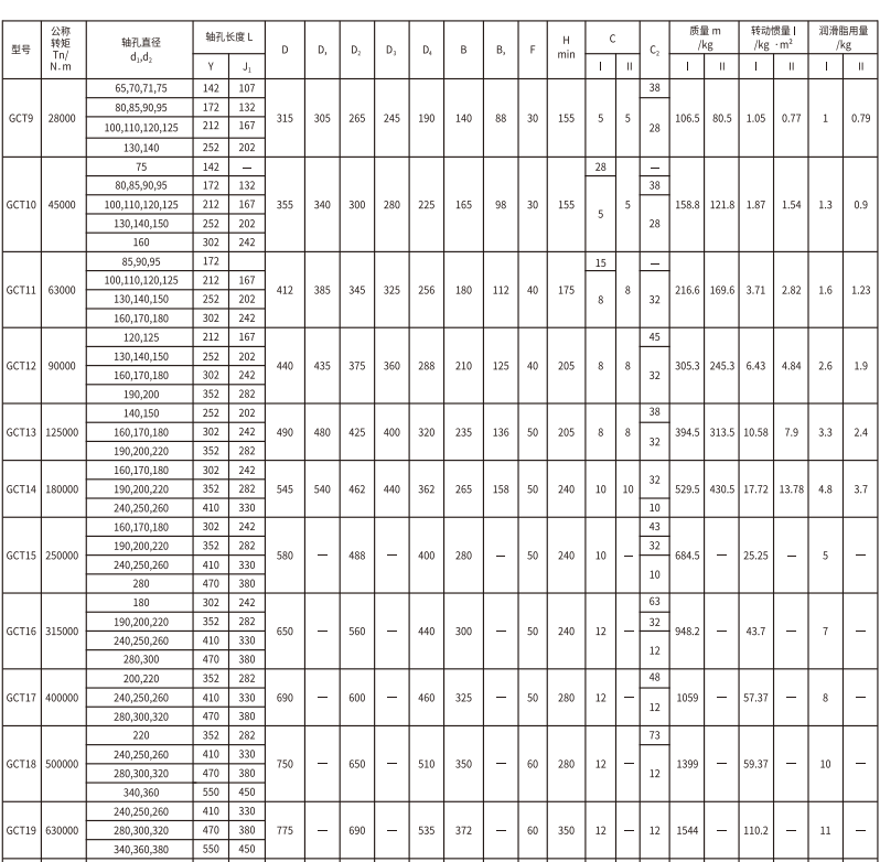 GCT  型接中间套鼓形齿式香蕉视频软件