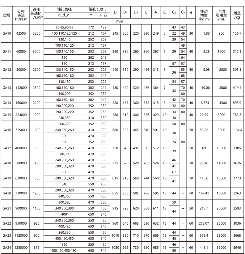 GA   型鼓形齿式香蕉视频软件