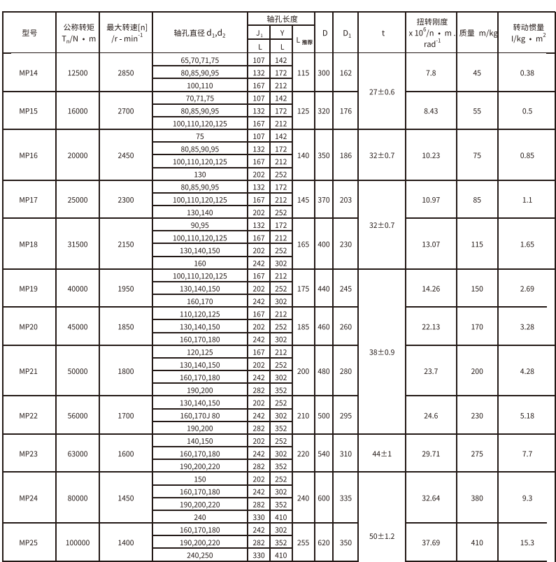 MP型膜片香蕉视频软件