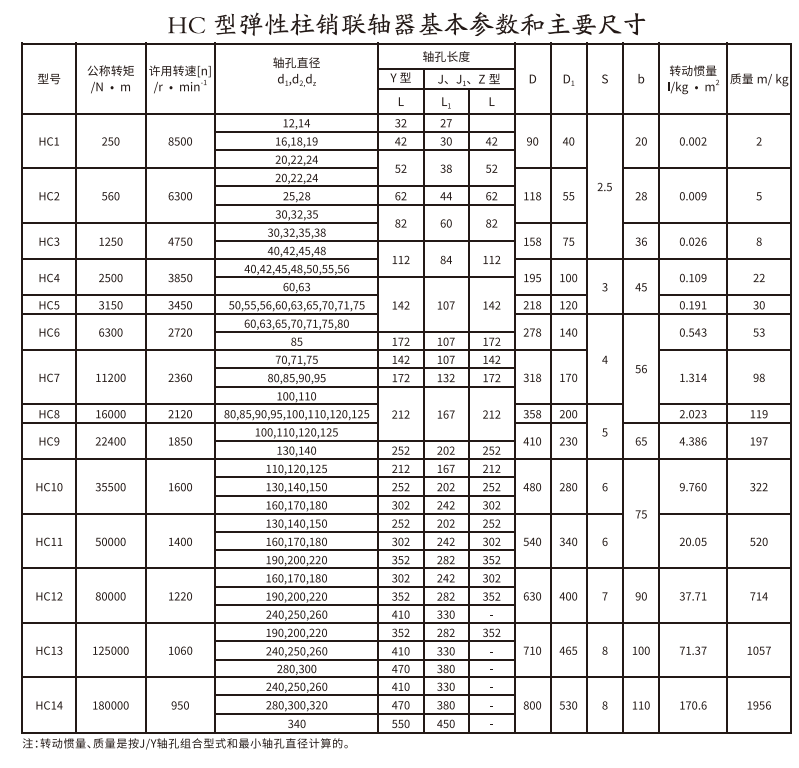 HCL型带制动轮弹性柱销香蕉视频软件