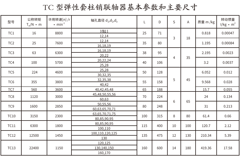 TC型弹性套柱销香蕉视频软件