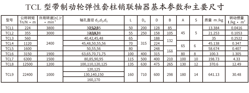 TCL型带制动轮弹性套柱销香蕉视频软件
