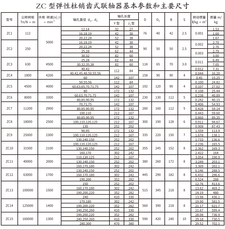 ZC型弹性柱销齿式香蕉视频软件