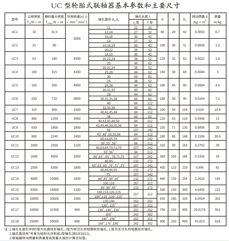 UC型轮胎式香蕉视频软件