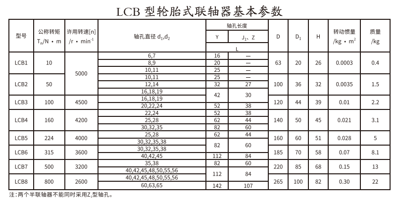 LCB型轮胎式香蕉视频软件
