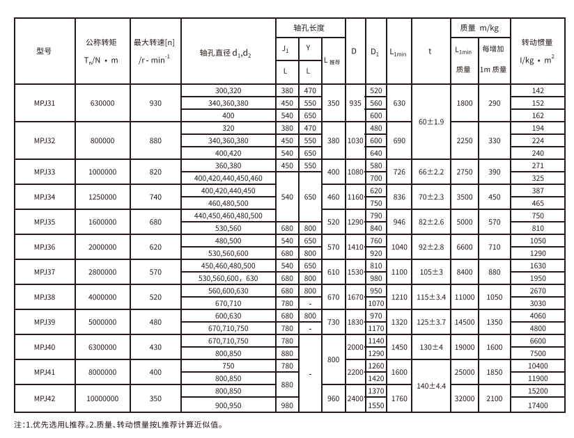 MPJ型接中间轴型膜片香蕉视频软件